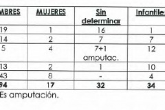 11.-fosa-3